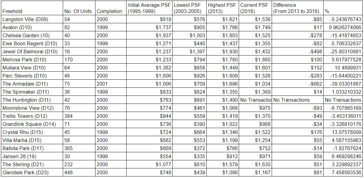 When Do Leasehold Properties Depreciate In Value? - Condos And ...