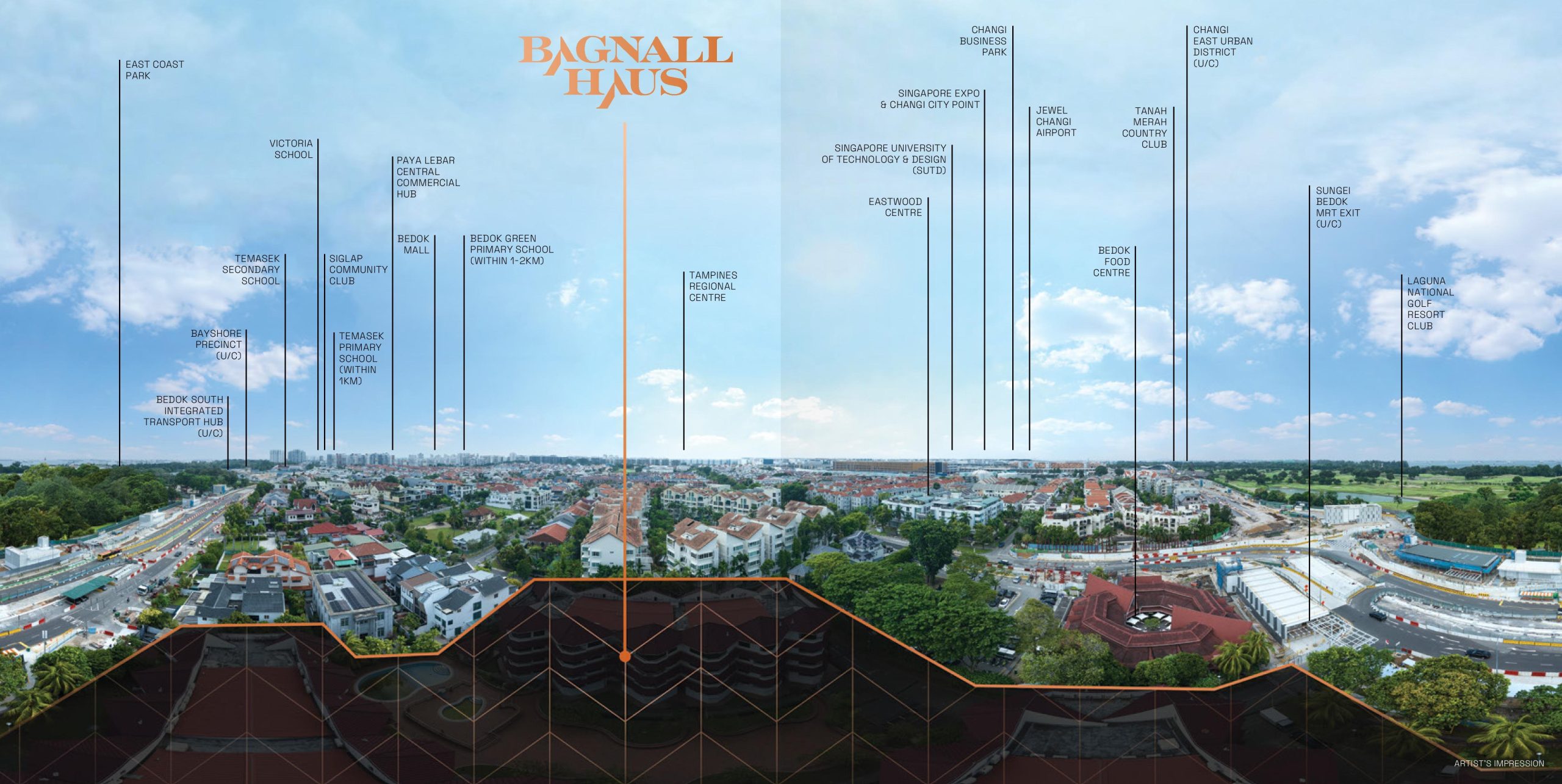Panoramic view from Bagnall Haus showing the surrounding Bedok and East Coast neighbourhood, with nearby schools, transport hubs, Changi Airport, Singapore Expo, East Coast Park and other key landmarks labelled.