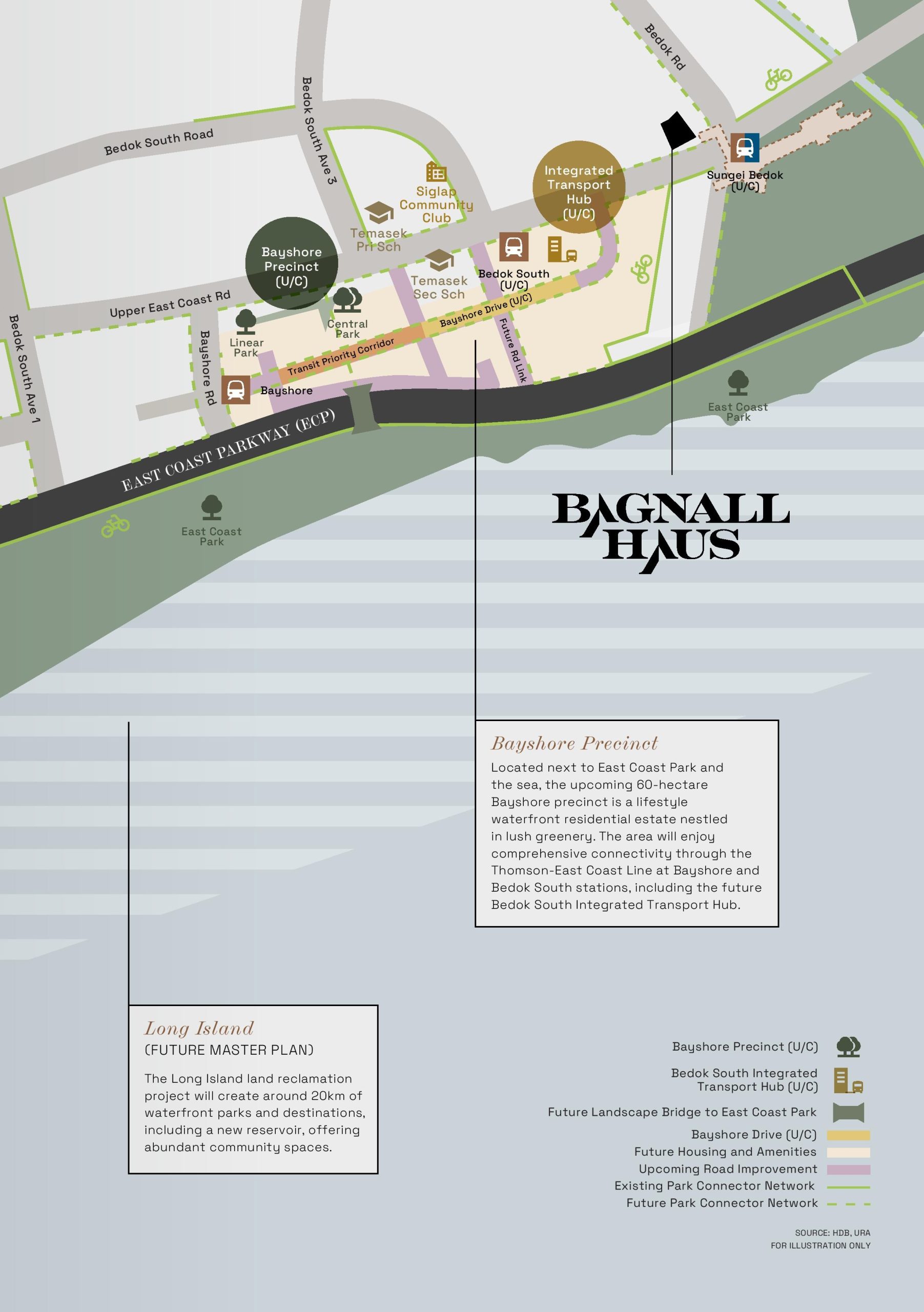 Map showing Bagnall Haus near the future Bayshore Precinct, Sungei Bedok and Bayshore MRT stations, Bedok South Integrated Transport Hub, East Coast Park and the planned Long Island waterfront development.