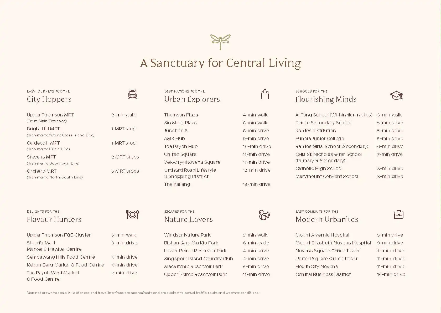 Thomson Reserve amenities guide showing approximate travel times to MRT stations, shopping malls, schools, dining spots, nature parks and employment hubs.