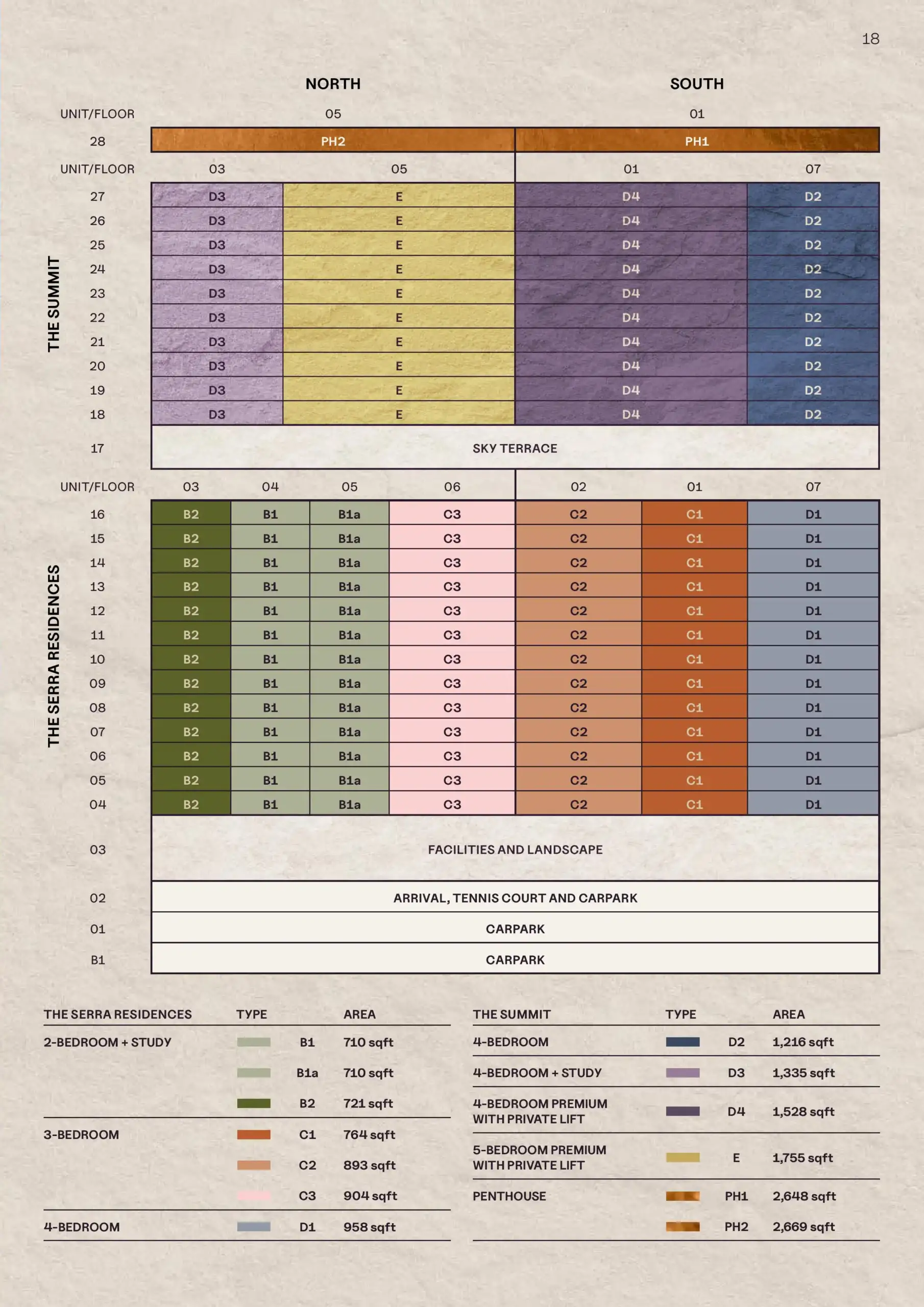 The Serra Residences unit distribution chart showing apartment types and stacks from Levels 4 to 28, including 2-bedroom + study, 3-bedroom, 4-bedroom, 5-bedroom premium and penthouse units.