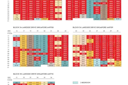 Lucerne Grand Launch Analysis What 353 Buyer Selections Reveal About Lakeside Demand