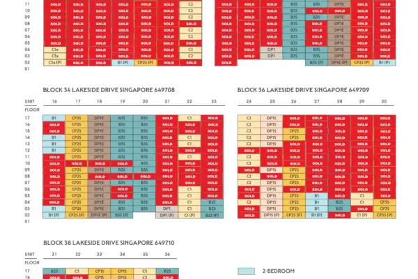 Lucerne Grand Launch Analysis What 353 Buyer Selections Reveal About Lakeside Demand